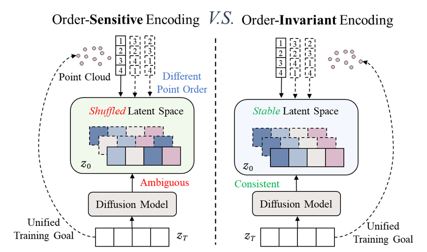 Second research result visualization