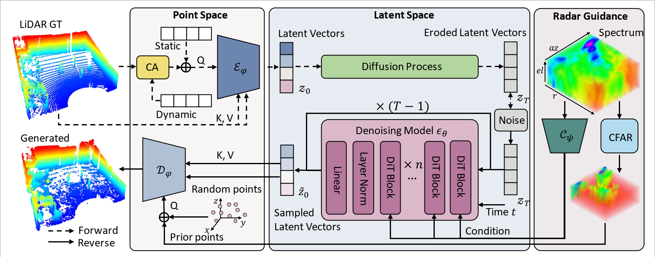 RaLD Method Overview