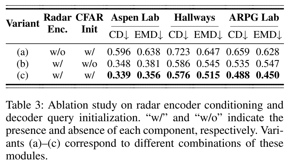 Ablation study results 1