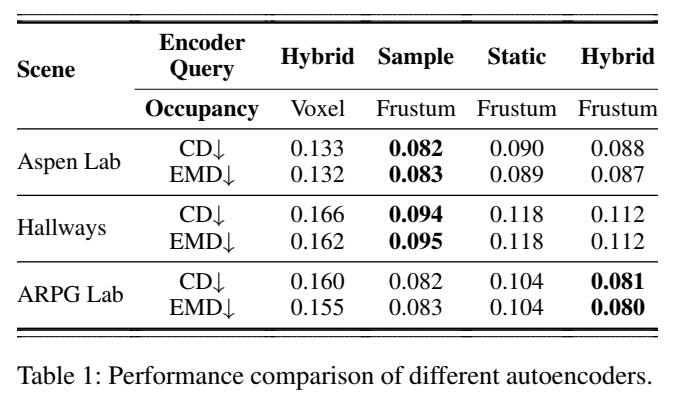 Auto-Encoder performance
