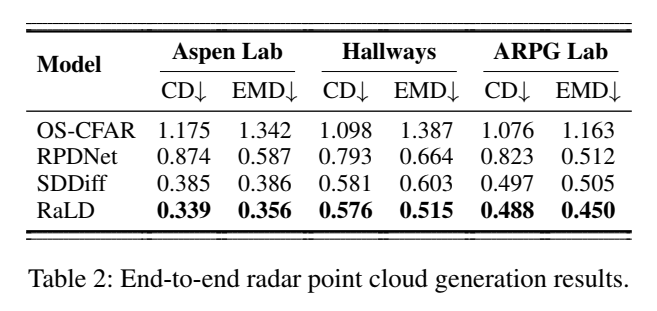 Generation performance